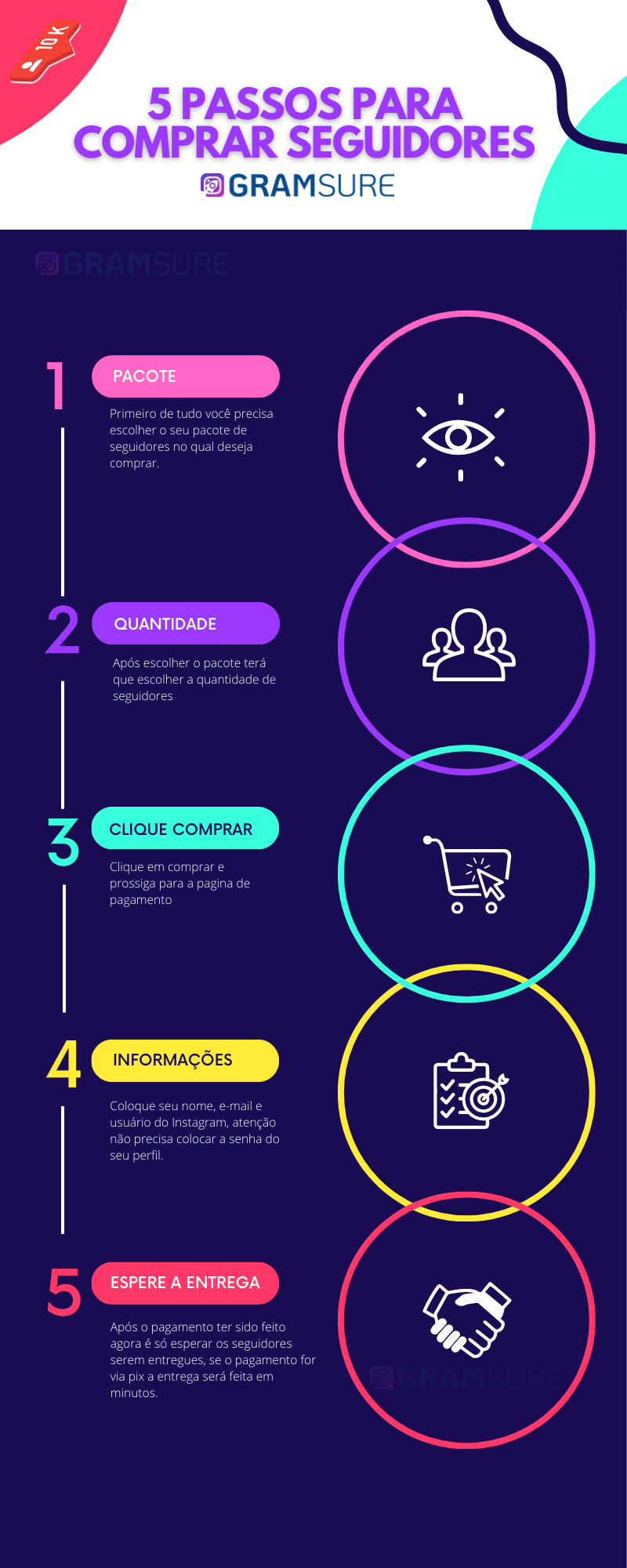 Infográfico como comprar seguidores no Instagram de forma segura